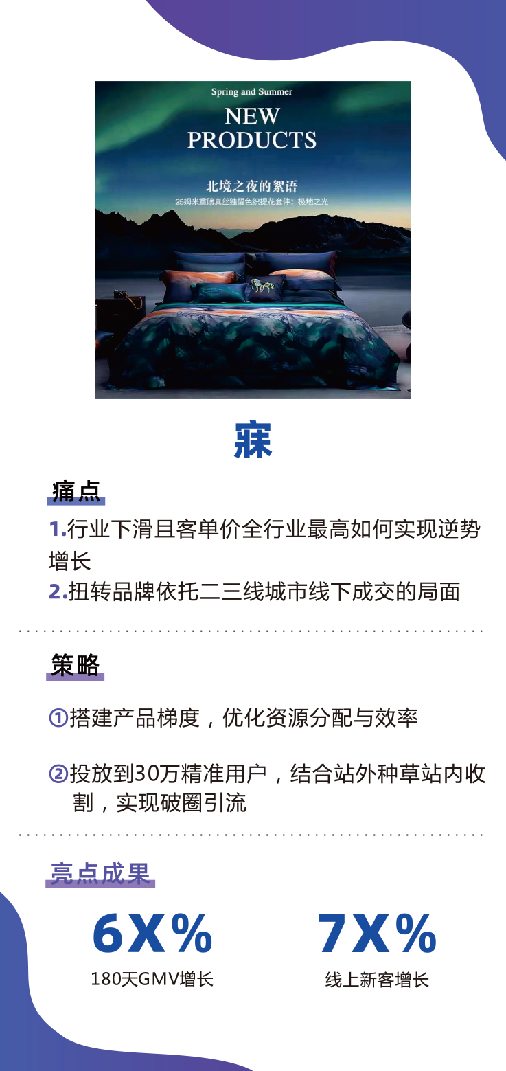 高奢家纺新客增长超70%